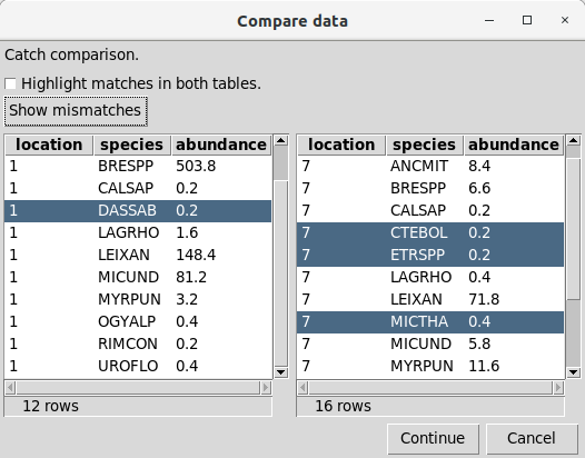 Display of unmatched data with the PROMPT COMPARE metacommand